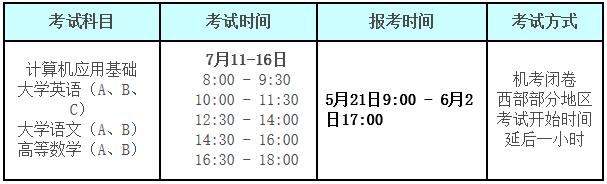 2020年7月統(tǒng)考考試科目.jpg