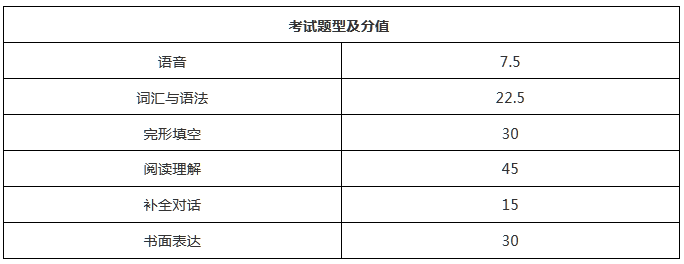 2020成考難題占比大？看看考試大綱怎么說~(圖4)