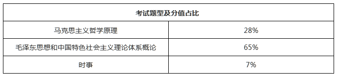 2020成考難題占比大？看看考試大綱怎么說~(圖5)