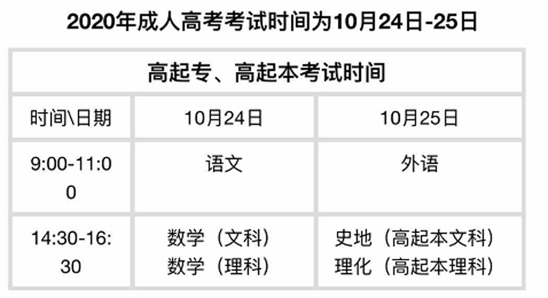 2020年江蘇高起專、高起本考試時(shí)間安排表