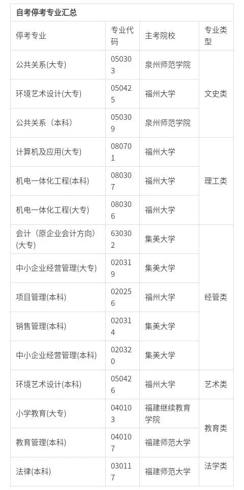 2020年各省份自考停考專業一覽表！