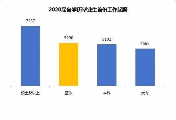 2021年自考還有用嗎？(圖2)