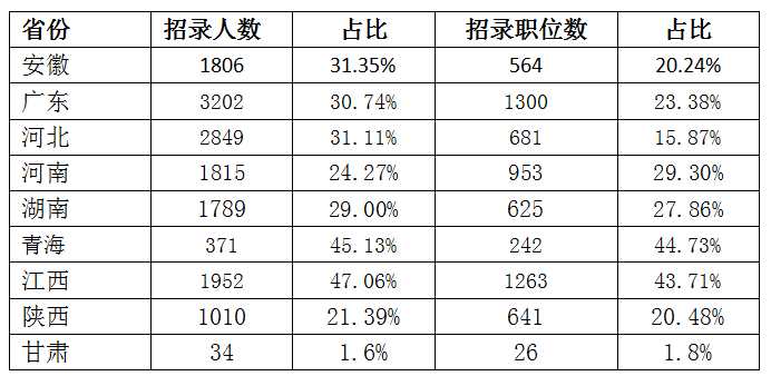 大專生也能報考公務員嗎？(圖1)