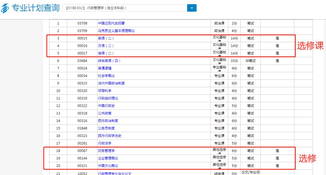 自考本科都需要考哪幾門課程 ？(圖1)