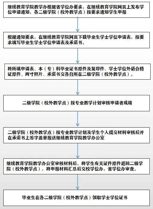 四川師范大學(xué)自考漢語言文學(xué)本科專業(yè)介紹 