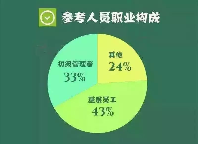 自考拿證后真的能升職加薪嗎？ 