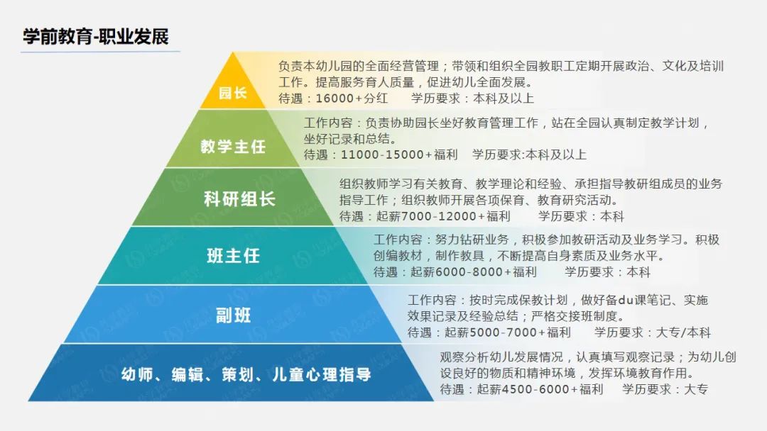 2021年哪些自考專業(yè)前景好?