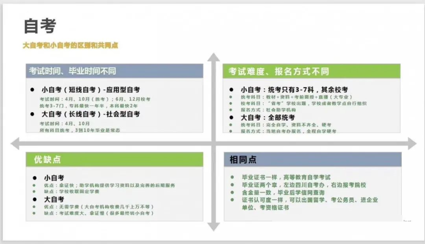 自考含金量到底如何？受認可么？ 