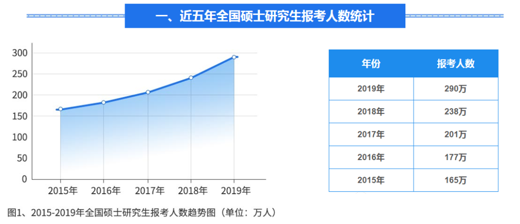 成人高考函授本科文憑可以考研嗎？ 