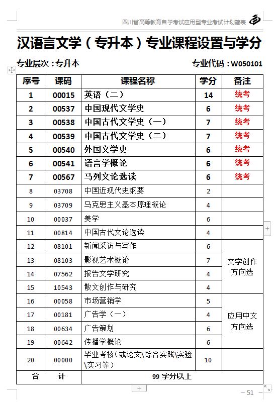 四川自考本科《漢語語言文學》都考什么？