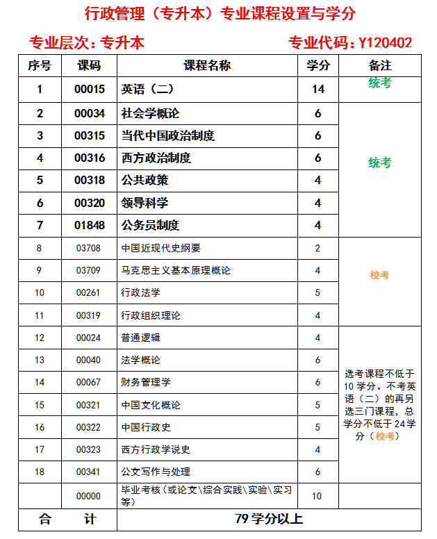 2021年四川師范大學自考專業及學位介紹