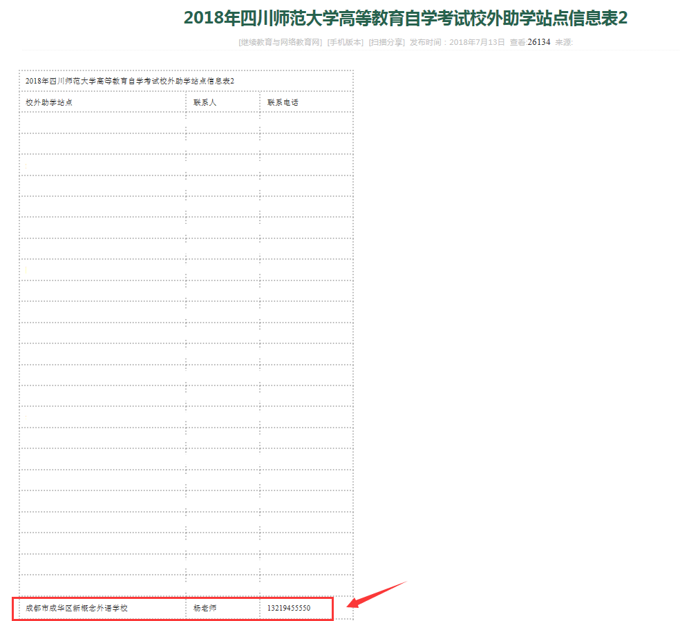 2021年四川師范大學自考專業及學位介紹