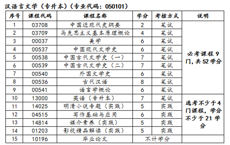 北京自考漢語言文學專業等停考專業考試課程調整通知   (圖2)