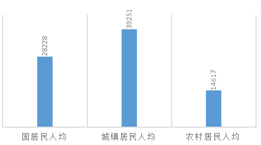 自考學歷沒用？那是因為你沒有往長遠看！