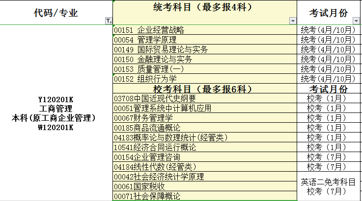 小自考通過率比大自考高70%！怎么做到的？