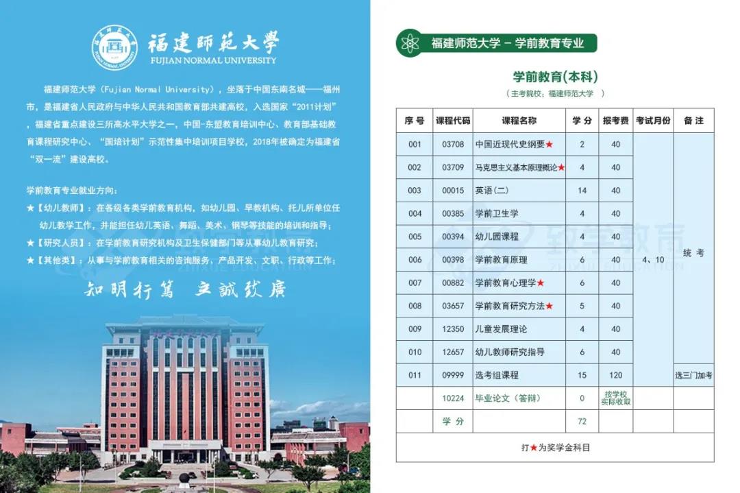 推薦福建師范大學-學前教育(本科)