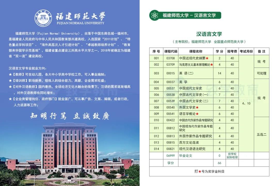 推薦福建師范大學-漢語言文學（本科）