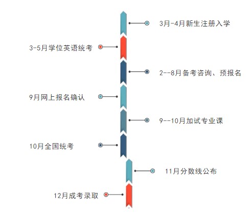 2021年成考時(shí)間表出爐，千萬(wàn)別錯(cuò)過(guò)時(shí)間！