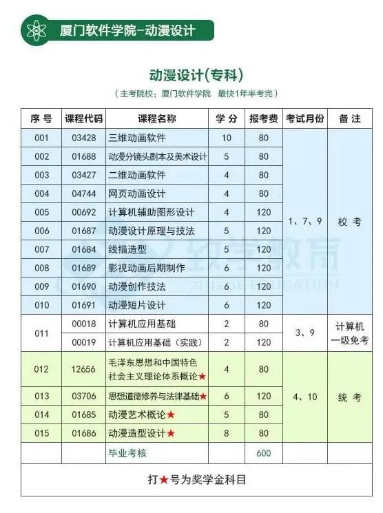 ???????自考動漫設計（專科）考試計劃