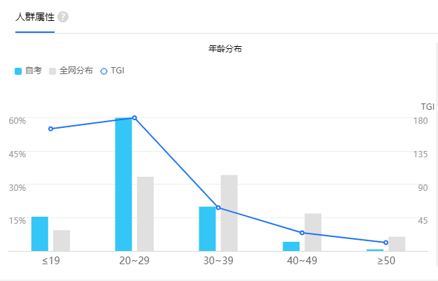 中國網民在2013-2021年對自考的搜索量