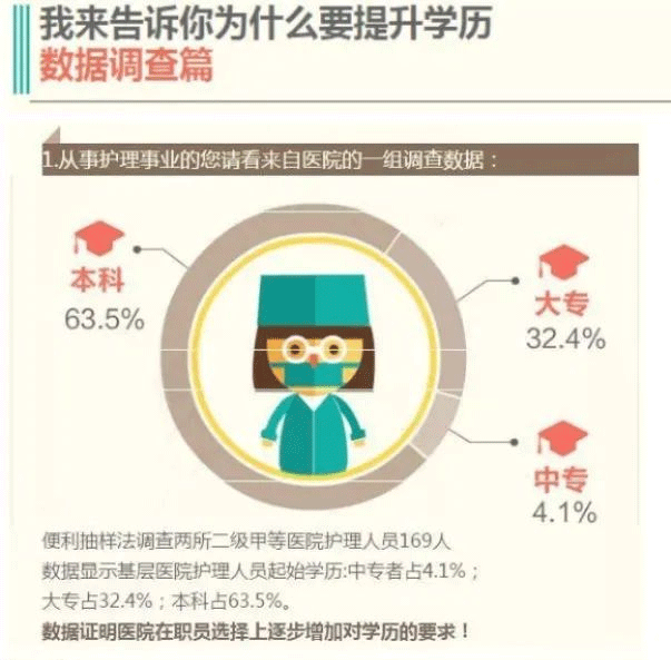 為什么要通過自考提升學歷？