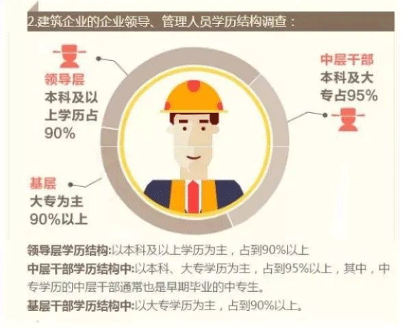 為什么要通過自考提升學歷？