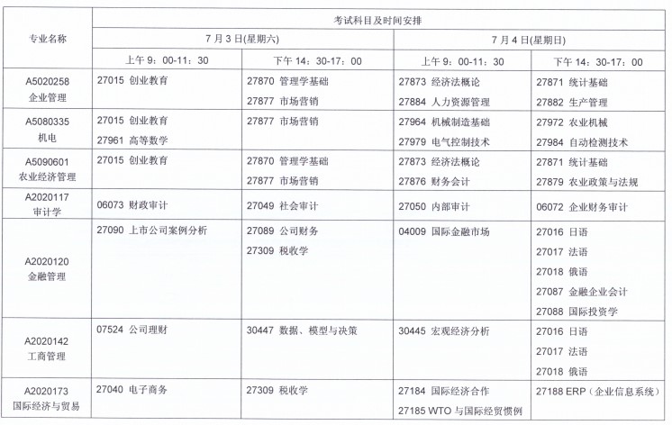 關(guān)于2021年7月江蘇自考報(bào)名與科目安排的通知！