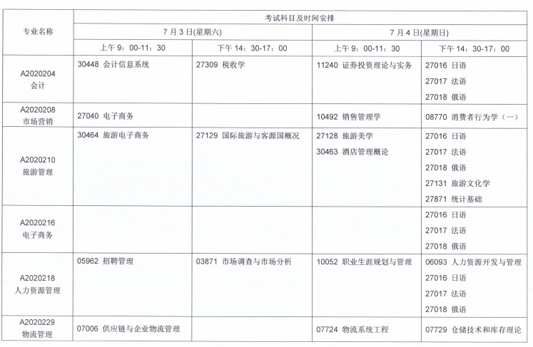 關(guān)于2021年7月江蘇自考報(bào)名與科目安排的通知！