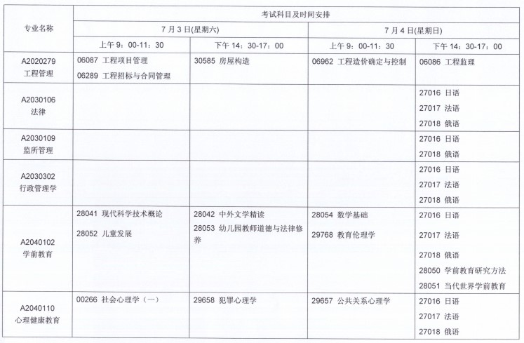 關(guān)于2021年7月江蘇自考報(bào)名與科目安排的通知！