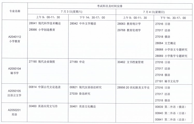 關(guān)于2021年7月江蘇自考報(bào)名與科目安排的通知！