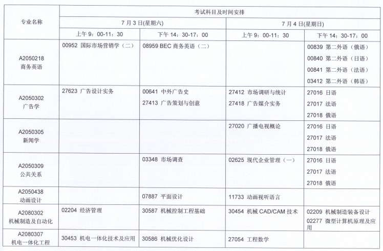 關(guān)于2021年7月江蘇自考報(bào)名與科目安排的通知！