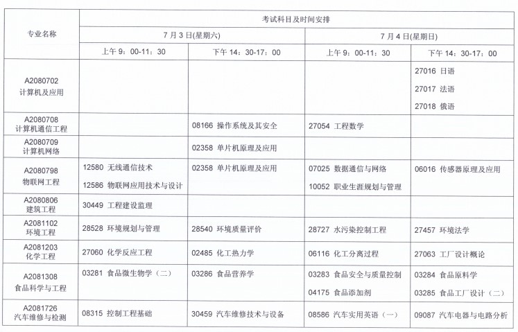 關(guān)于2021年7月江蘇自考報(bào)名與科目安排的通知！