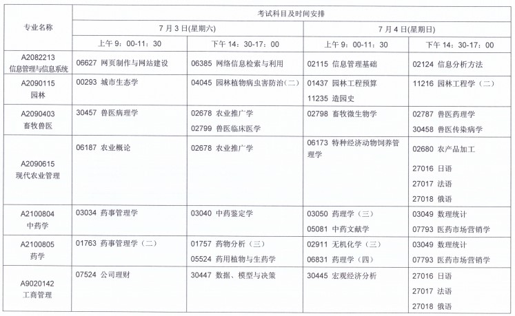 關(guān)于2021年7月江蘇自考報(bào)名與科目安排的通知！