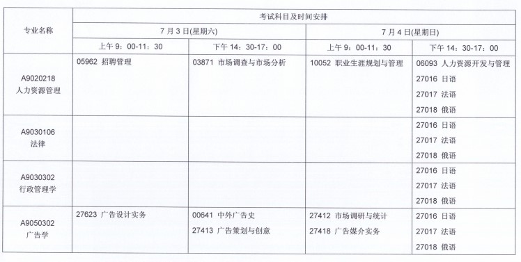 關(guān)于2021年7月江蘇自考報(bào)名與科目安排的通知！