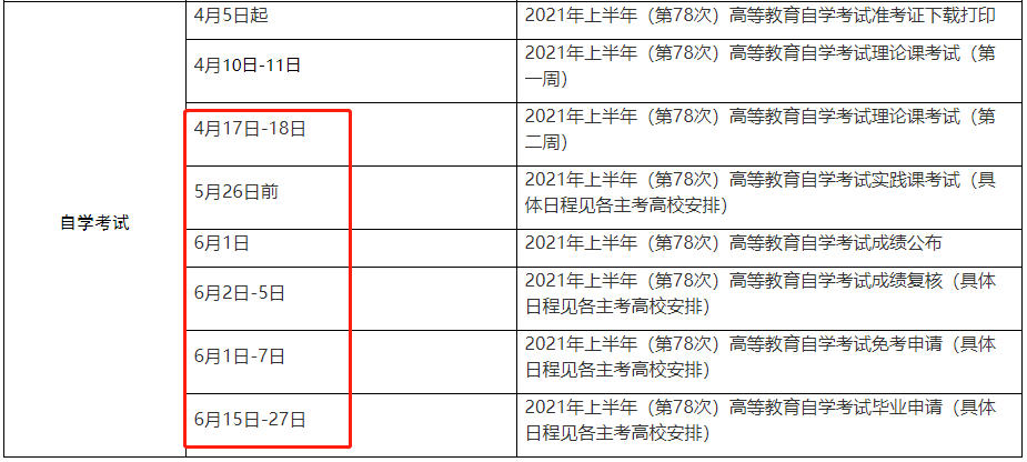 2021年上半年上海自考成績公布時間：6月1日