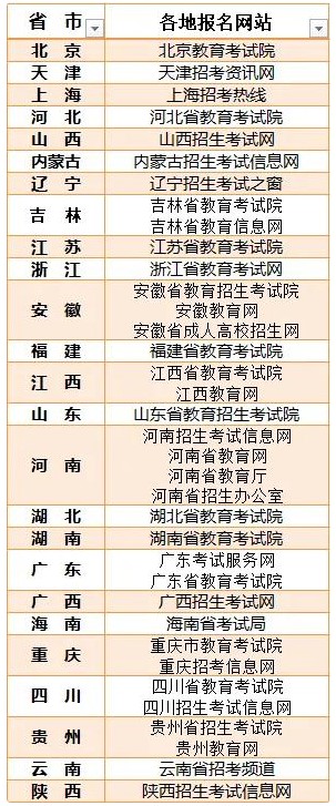 2021年成人高考幾月份報名？