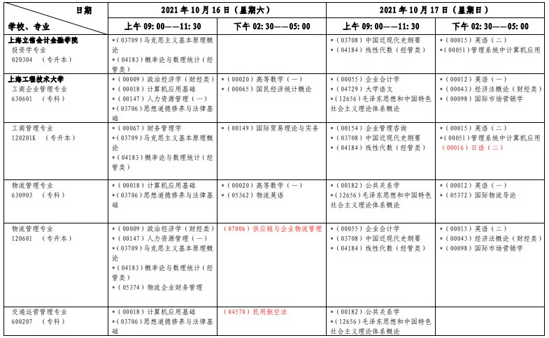 2021年上海10月自考考試日程表公布！