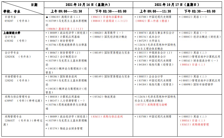 2021年上海10月自考考試日程表公布！