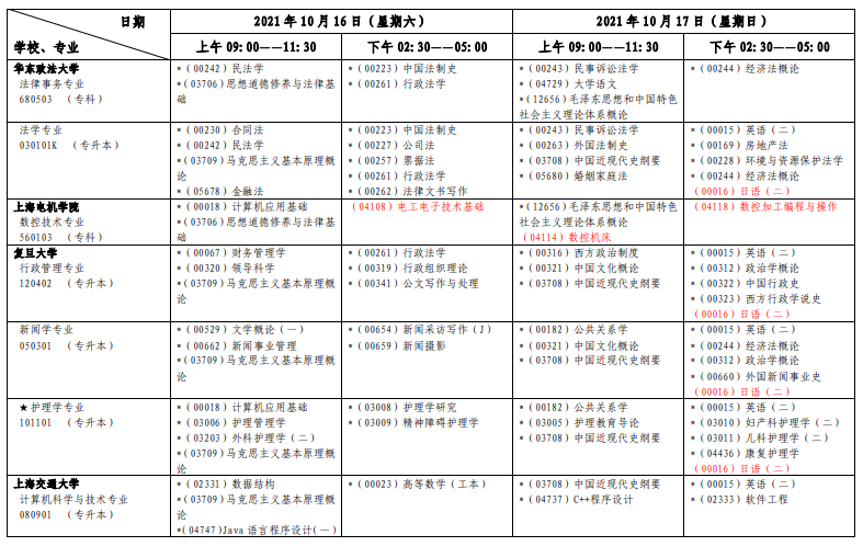 2021年上海10月自考考試日程表公布！