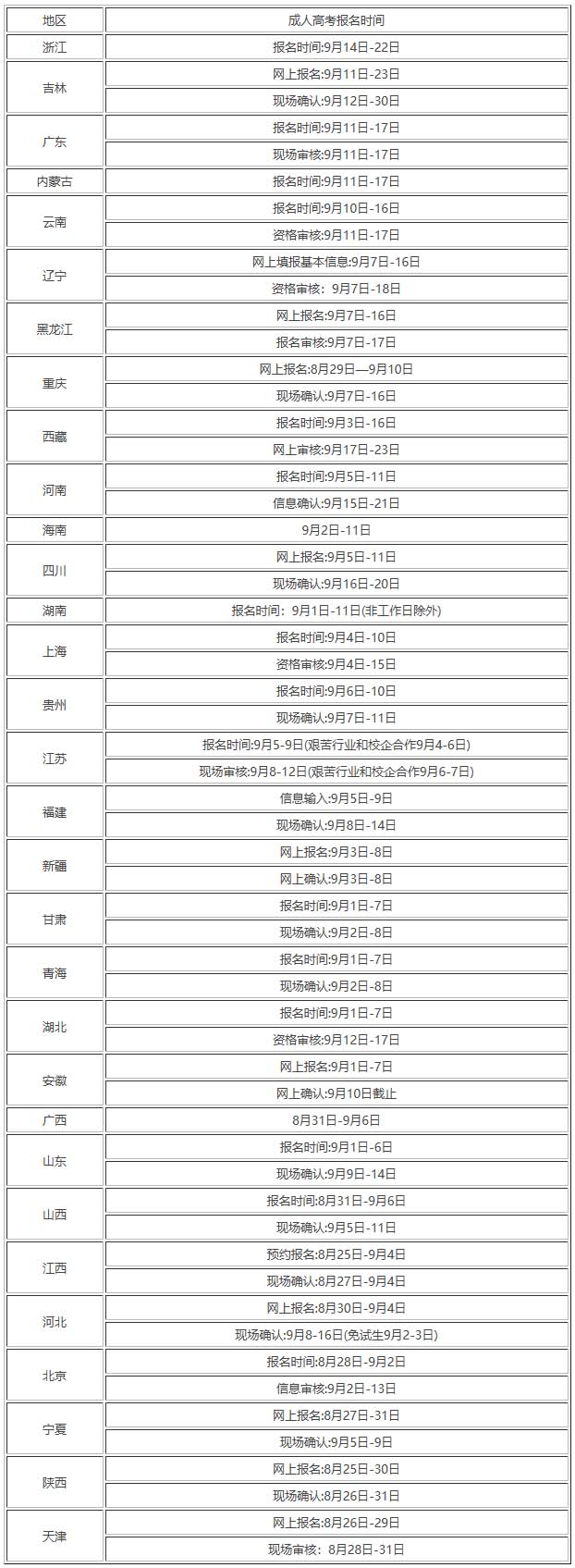 2021年成人高考報名時間及考試時間公布！