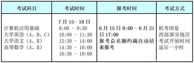 2021年7月網教統考報名和考試時間