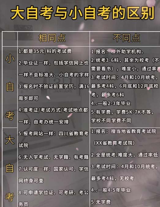 什么是小自考和大自考？文憑一樣嗎？