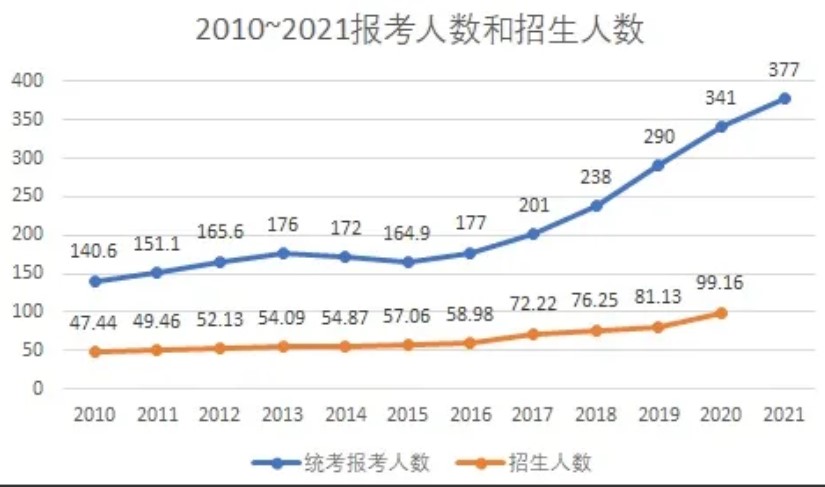 研究生迎來一系列“新變化”，考研黨也坐不住了