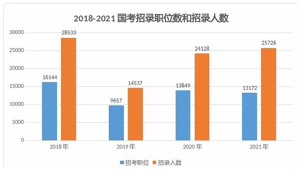 國考11月底筆試！首次參加公務(wù)員考生必看