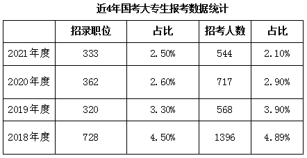 國考學歷要求高不高？低學歷還有機會嗎？