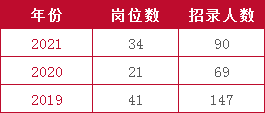 遼寧省考招錄中，適合女生報(bào)考的崗位