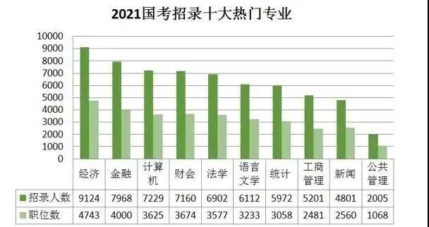 這四類人報考公務員有優勢，你在里面嗎？