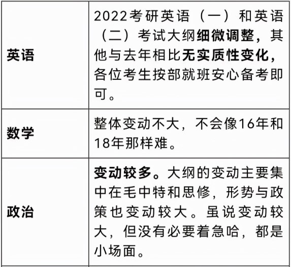 22考研大綱正式發(fā)布，多個(gè)科目有“變動(dòng)”！