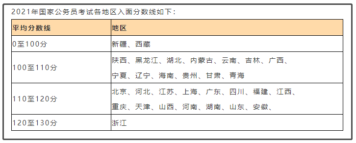 2022年國考公告重磅發布！預計招3萬余人