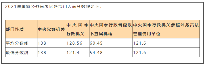 2022年國考公告重磅發布！預計招3萬余人